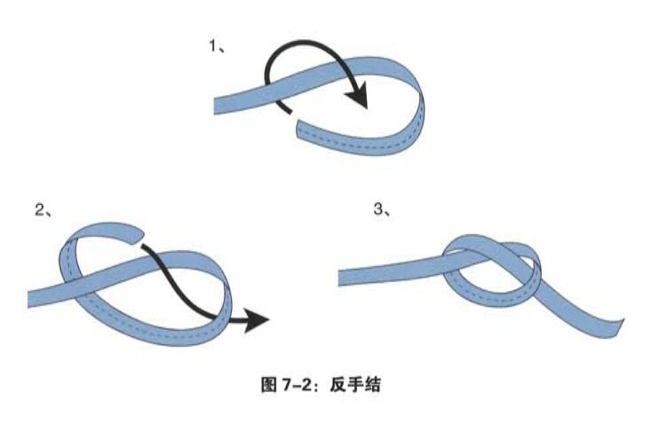 反手結(jié) 反手結(jié)