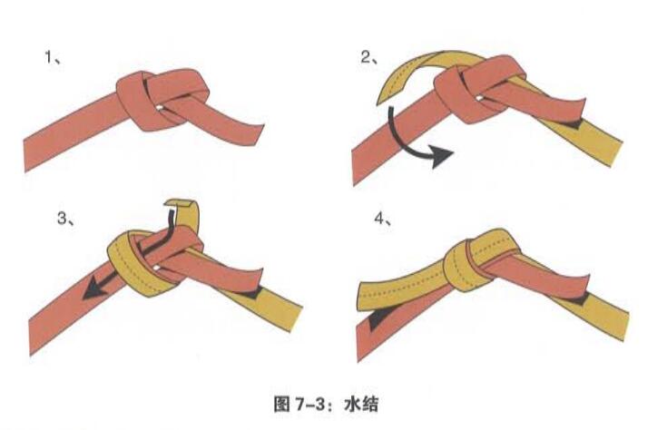 水結(jié) 水結(jié)