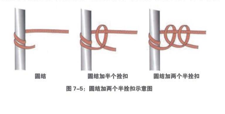 圓結(jié)加兩個(gè)半拴扣 圓結(jié)加兩個(gè)半拴扣