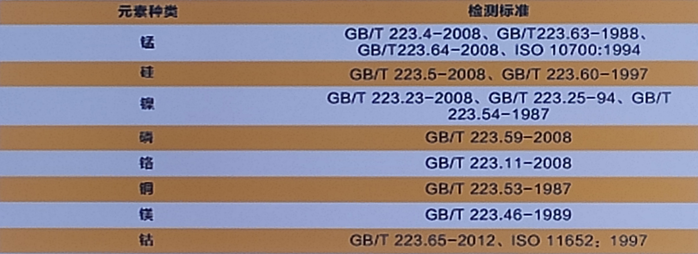 化學(xué)成分檢測