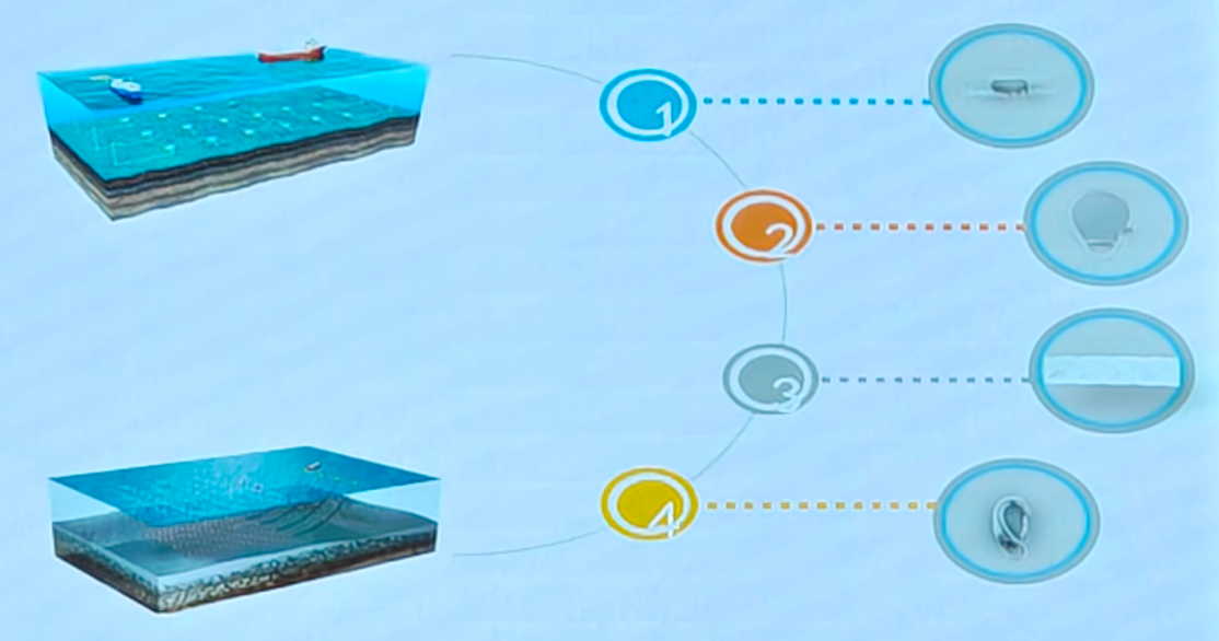 海洋物探纜繩及OBN節點鏈接產品